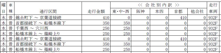 利用 明細 書 Etc