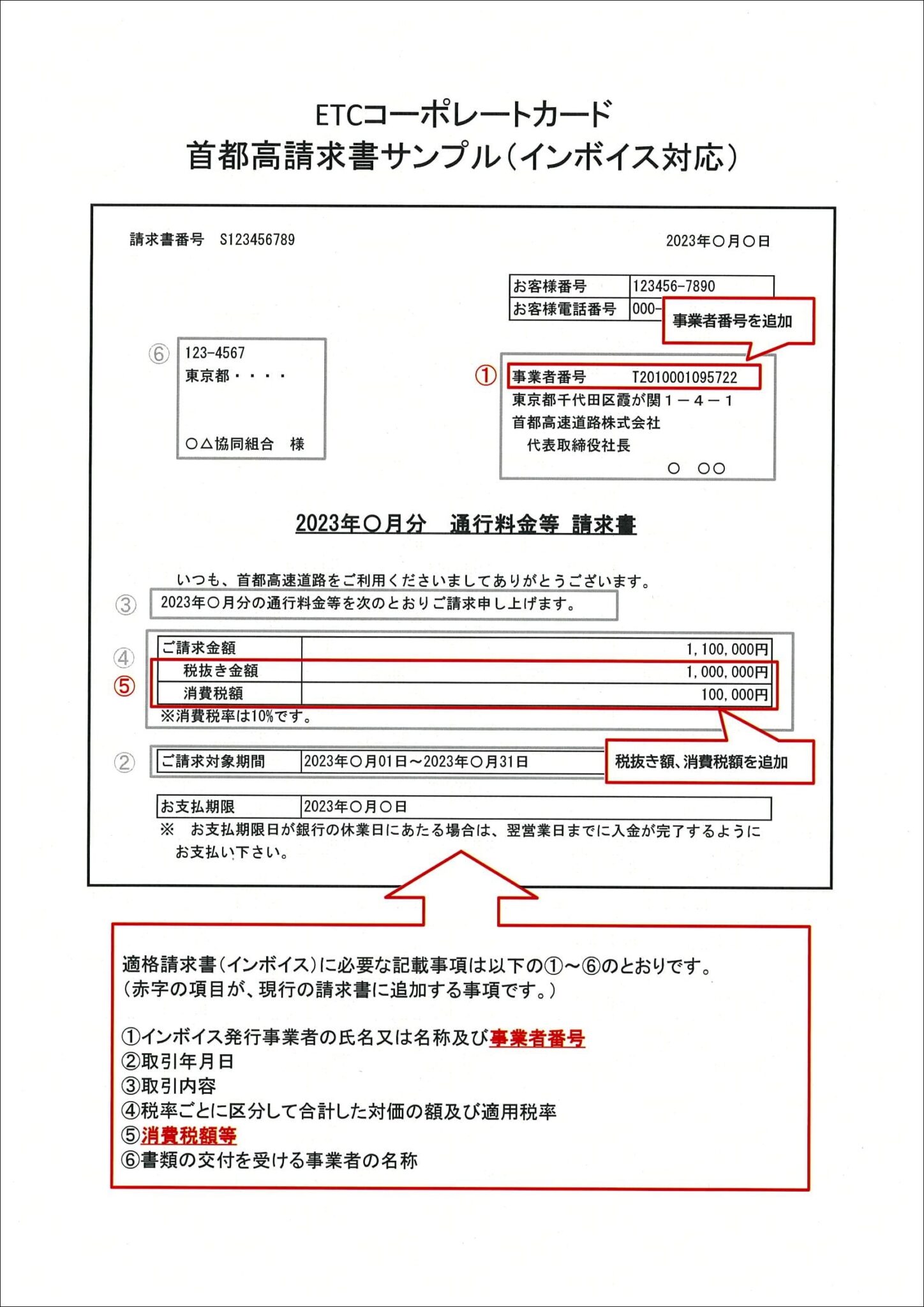 【ETCコーポレートカード】首都高速、阪神高速、本四高速よりインボイス制度開始に伴う請求書レイアウト変更のお知らせがありました！（注意点あり ...