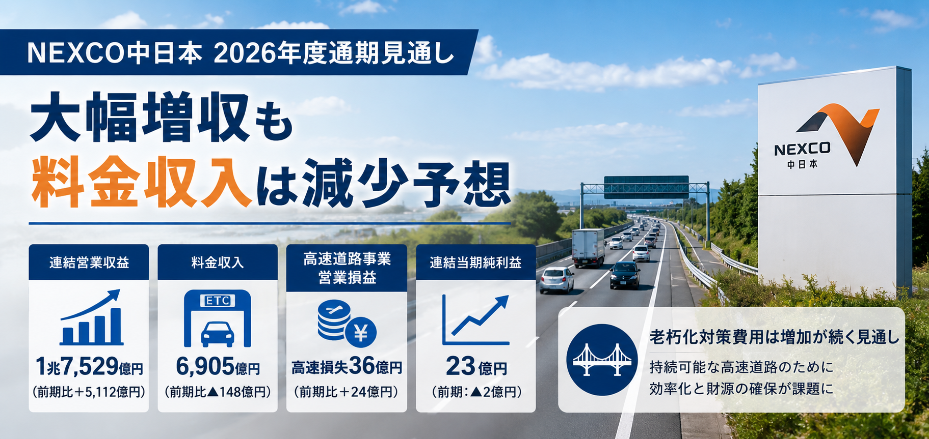 2026年6月発表】「NEXCO中日本」の”2026年3月期”決算を読み解く～大幅
