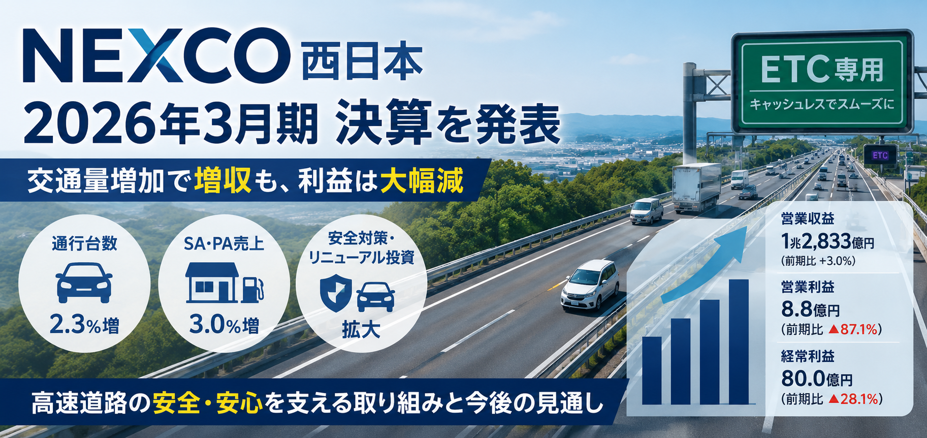 2026年6月発表】「NEXCO西日本」の”2026年3月期”決算を読み解く～料金
